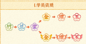 某某朝的女子乐坊团队实力怎么提升