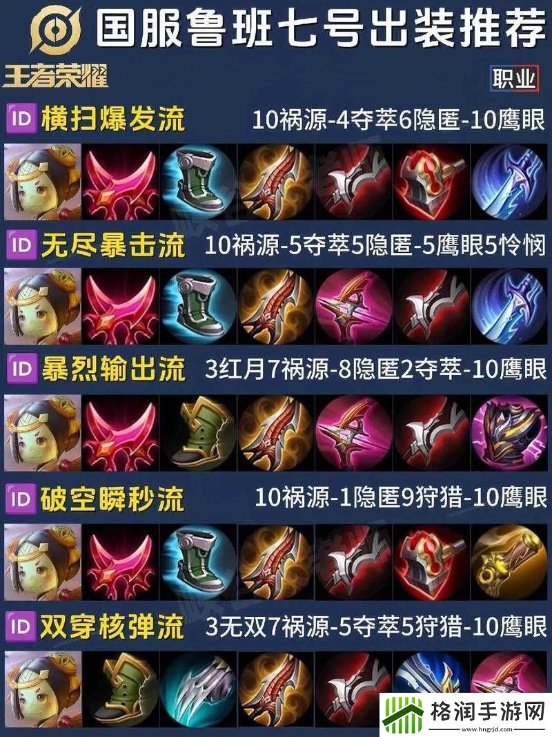 王者荣耀S10赛季鲁班七号高效出装攻略