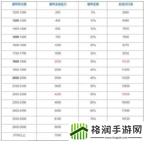 王者荣耀即将推出公平公正模式