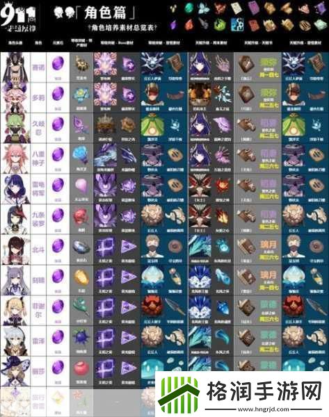 原神重云培养全攻略