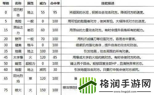 口袋妖怪复刻古拉顿种族值深度解析