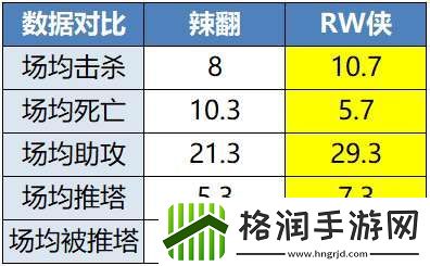 久诚、Fly时隔871天再交手