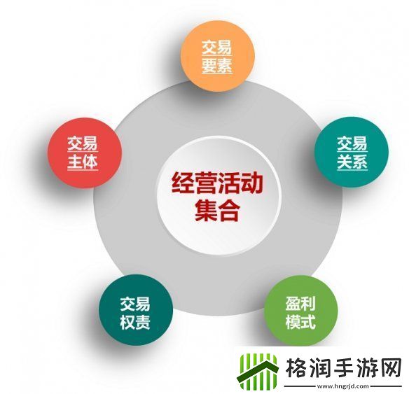 游戏的商业模式