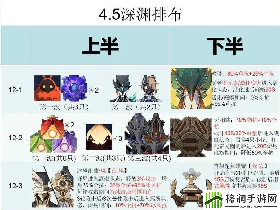 原神2.7版本深渊祝福效果全解析及详细介绍