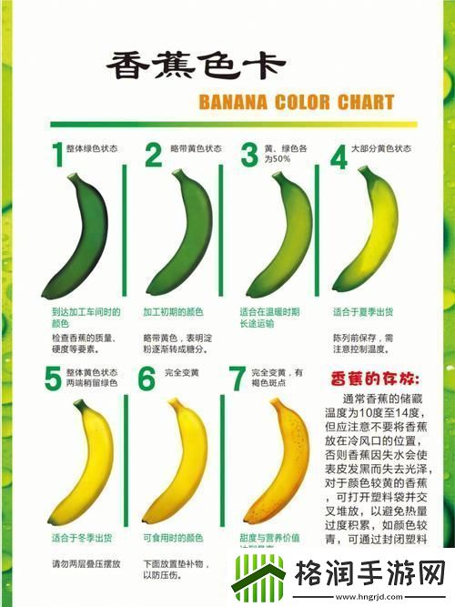 香蕉十八度和二十三度的区别网友