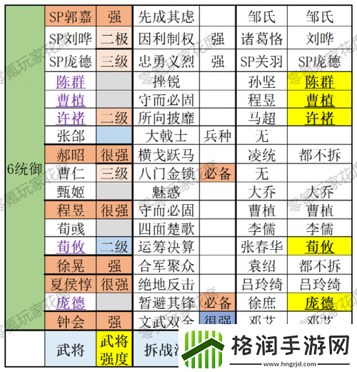 深度解析拼战三国志全面武将强化策略与实战攻略
