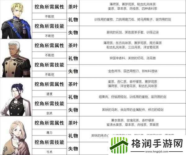 火焰纹章风花雪月重骑士全面解析