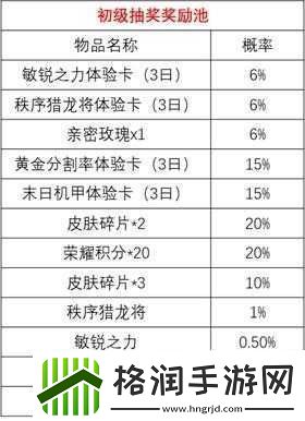 王者荣耀英雄宝箱抽取攻略