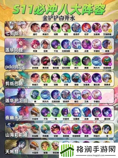 云顶之弈S7赛季飞天蜘蛛阵容高效搭配与资源管理优化策略