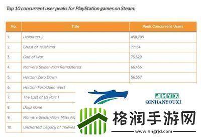 战神4神秘通道入口的使用方法