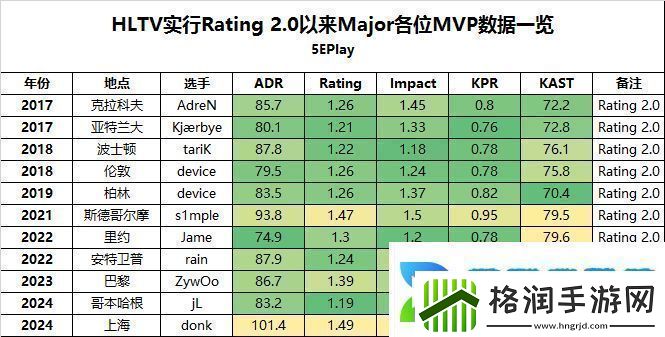 少年英雄剑指苍穹——donk今年打破或追平的记录一览
