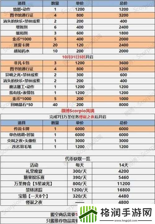 哈利波特魔法觉醒