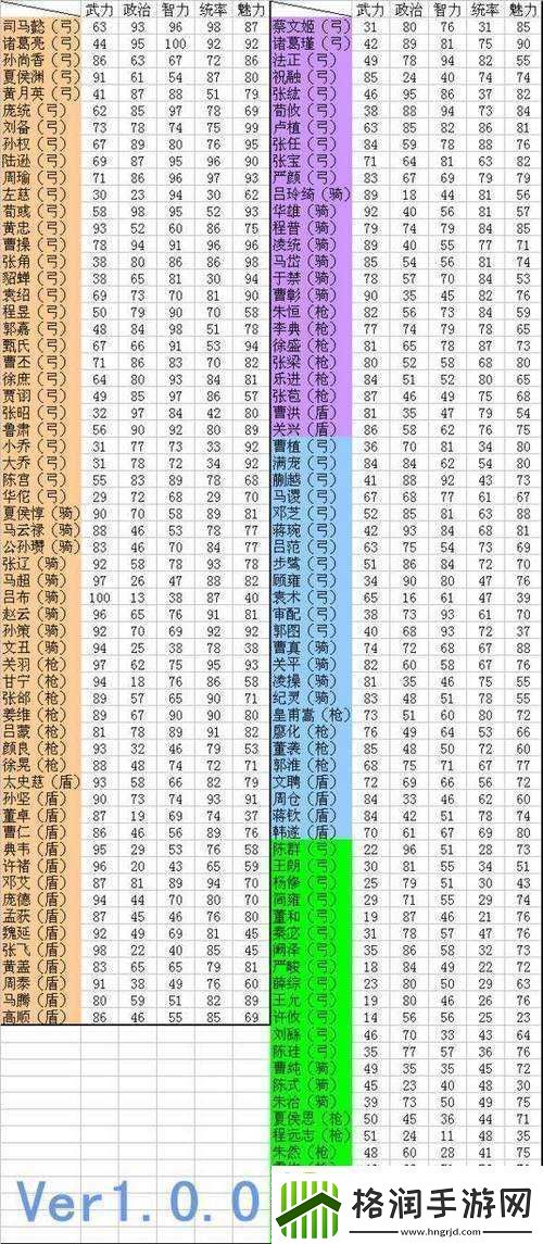 赤壁乱舞特殊兵武将实力比拼前五名武将详细对比分析