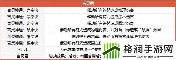 梦幻西游山河画境合攻略