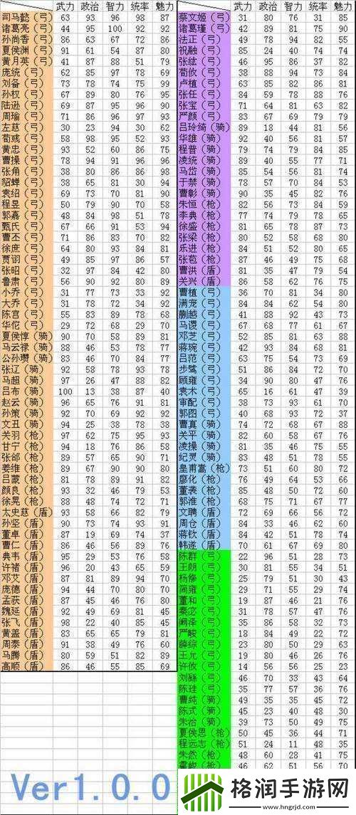 赤壁乱舞特殊兵武将实力比拼