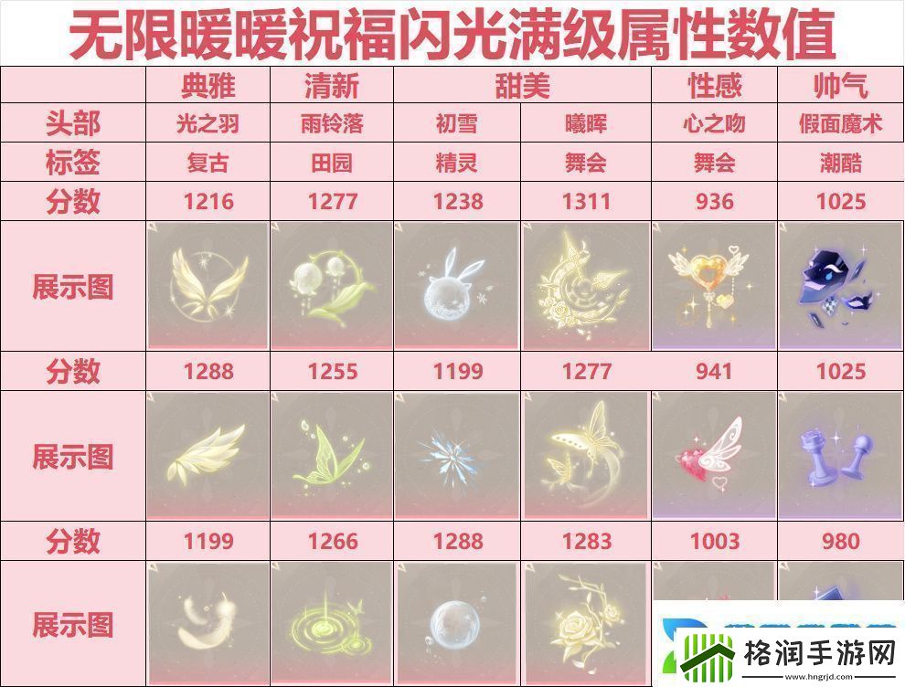 无限暖暖祝福闪光搭配攻略