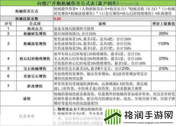 揭秘向僵尸开炮年兽首领的伤害弱点