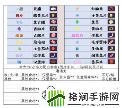 宝可梦大冒险神兽食谱与配方指南2024年更新