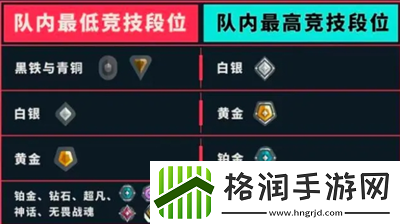 无畏契约段位限制介绍