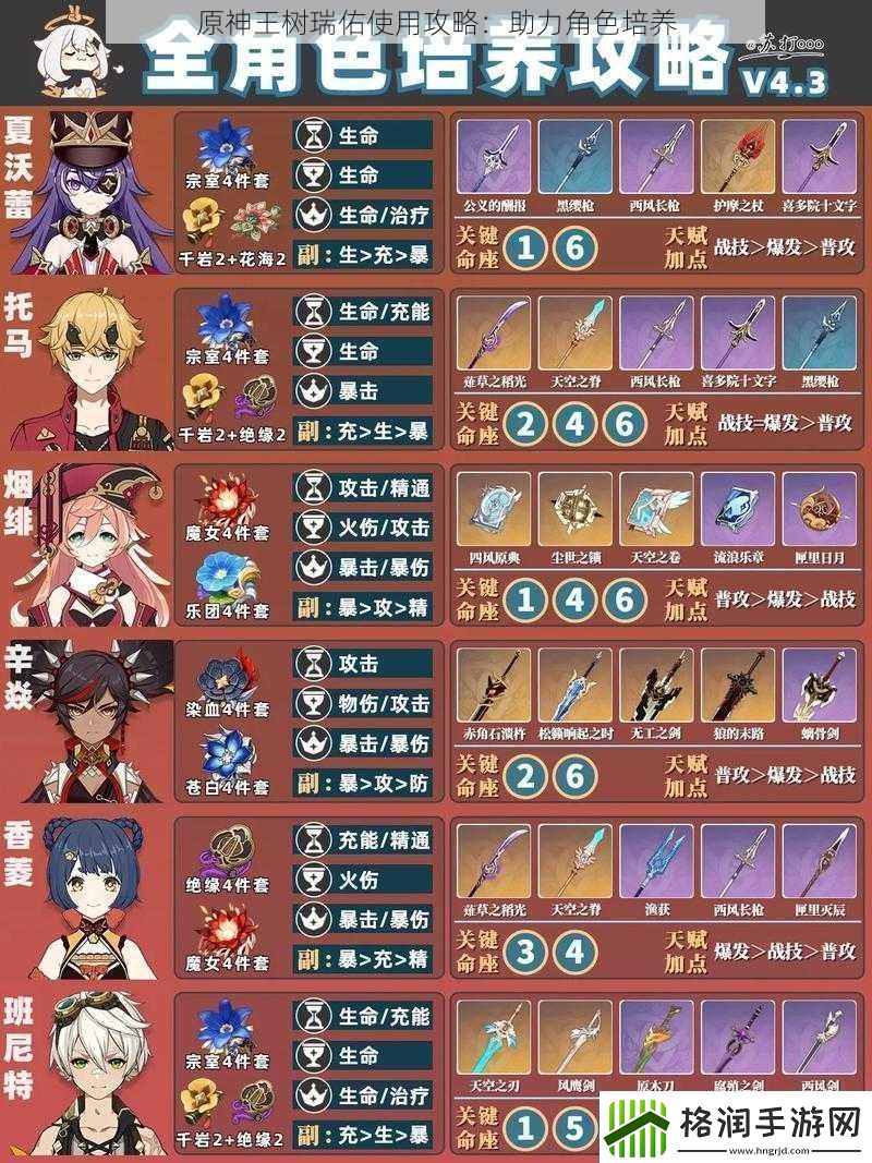 原神王树瑞佑使用攻略