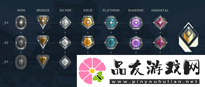 无畏契约段位限制介绍