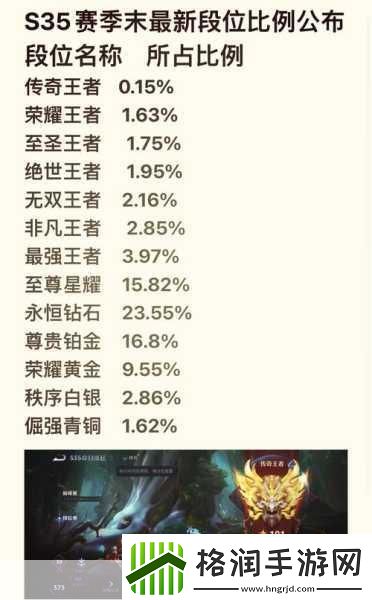 王者荣耀更新后的段位等级表全解析