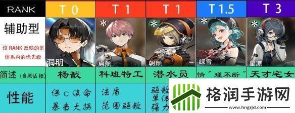 新月同行辅助型角色节奏榜一览