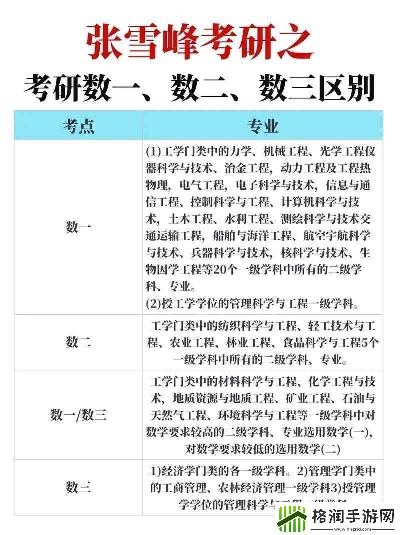 精二和精三有何不同