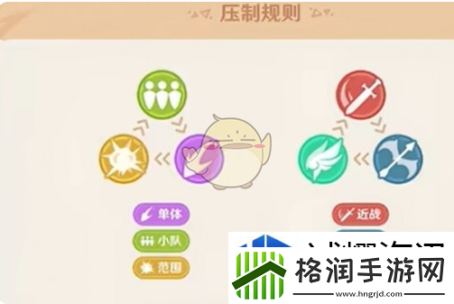 原神自走棋获胜玩法思路