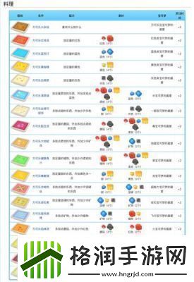 宝可梦大冒险神兽食谱与配方指南2024年更新