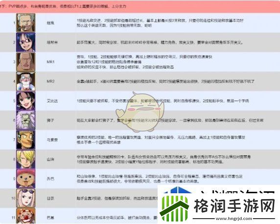 航海王壮志雄心全英雄PVP强度排行榜