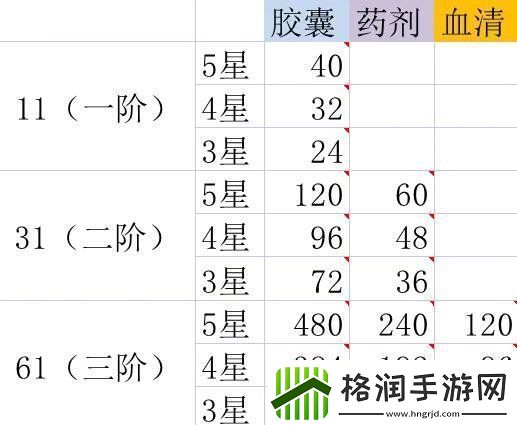 星火之歌进阶材料怎么获取进阶材料获取方法