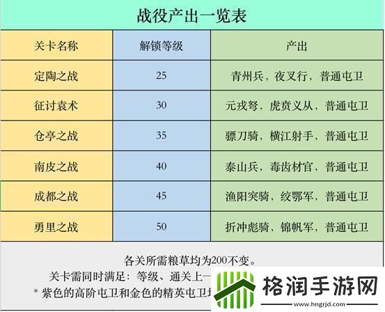 原创策魂三国如何快速提升战力