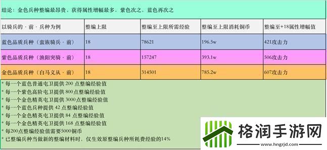 原创策魂三国如何快速提升战力