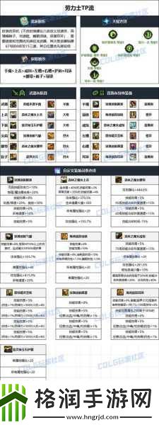 DNF顶级装备掉落副本揭秘