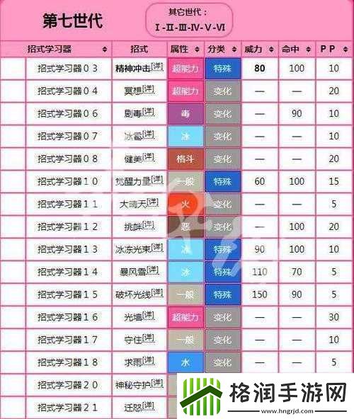 精灵宝可梦GO深入解析三合一磁怪技能特性与资质评价