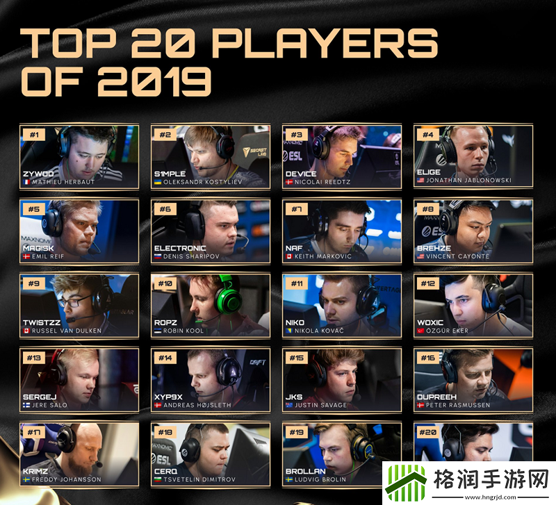 往届HLTV年度最佳选手TOP20回顾——2019年