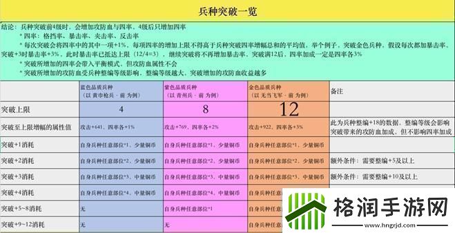 原创策魂三国如何快速提升战力