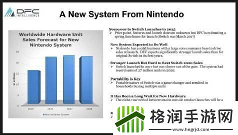外国分析公司DFC预测Switch
