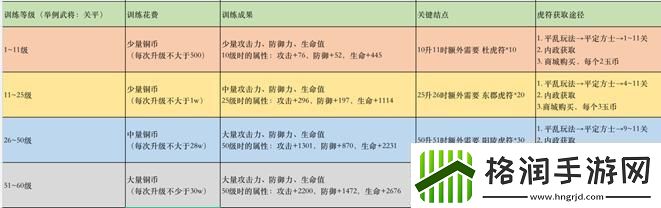 原创策魂三国如何快速提升战力