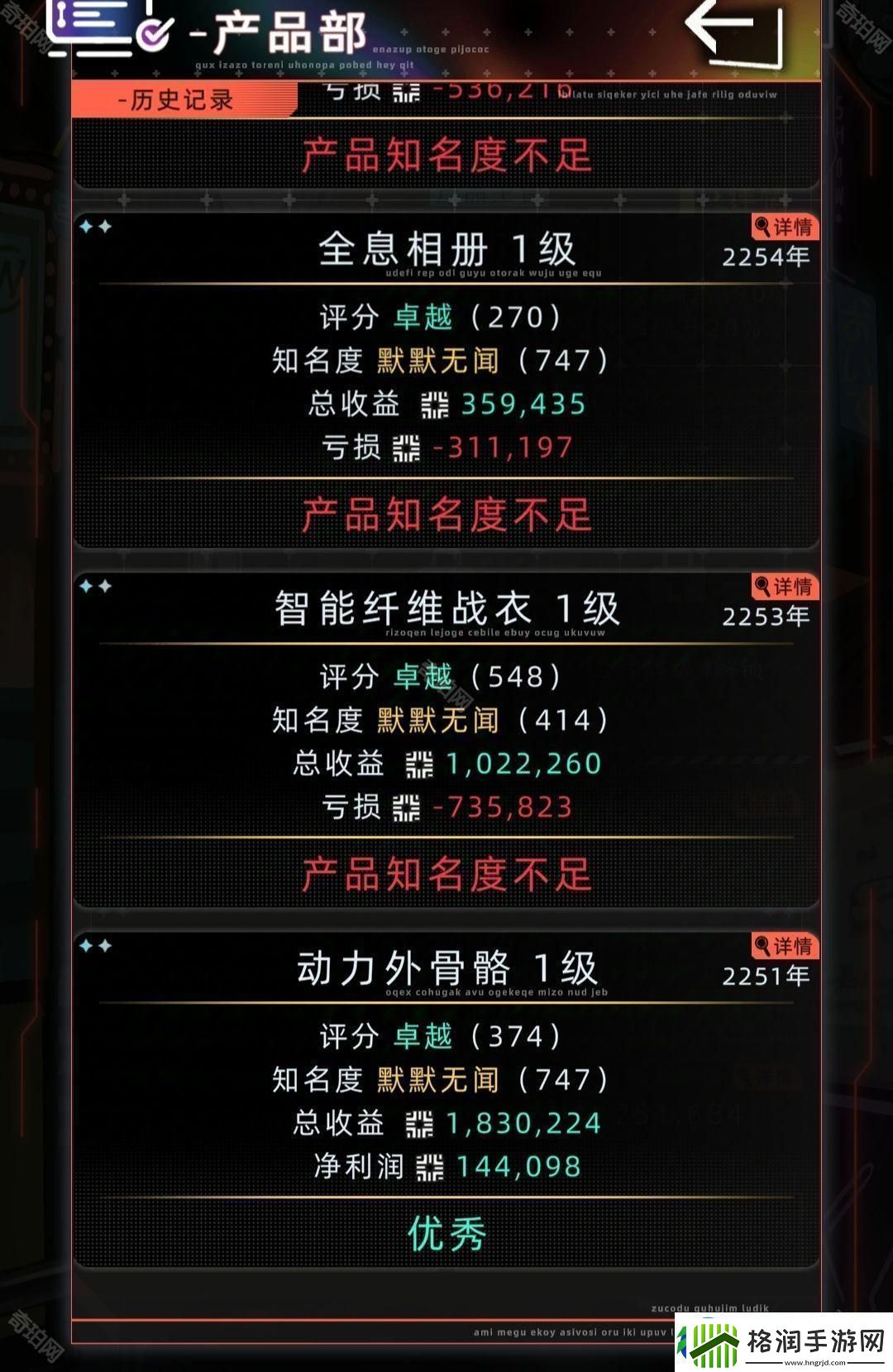 未来人生公司怎么赚钱公司赚钱攻略