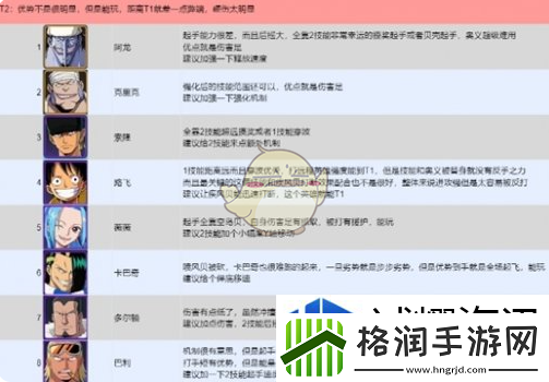 航海王壮志雄心全英雄PVP强度排行榜