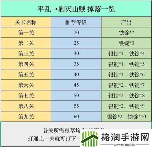 原创策魂三国如何快速提升战力