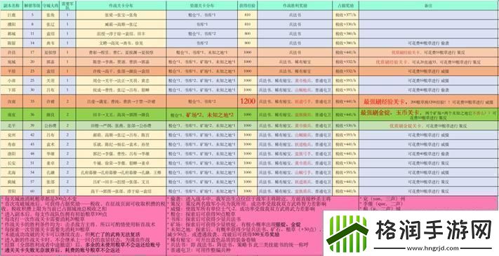 原创策魂三国如何快速提升战力
