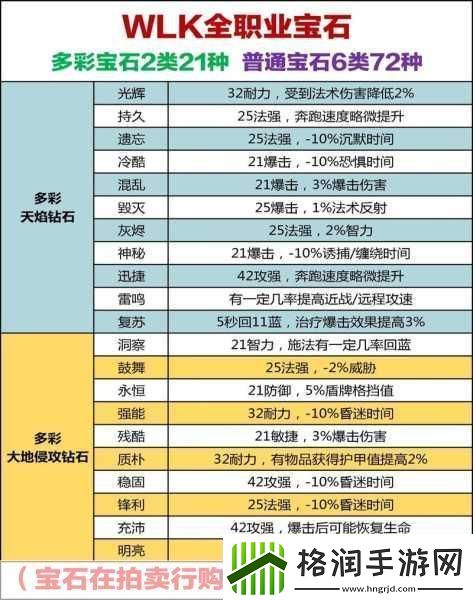 魔兽世界怀旧服巫妖王之怒武器战天赋加点