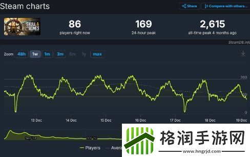 真能苟！育碧碧海黑帆已计划好第二年内容