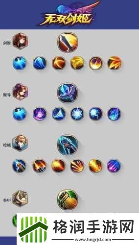 无双剑姬手游深度解析