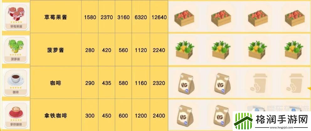 心动小镇食谱怎么获得