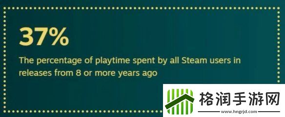 还是更想等打折!2024年Steam用户玩新作时间仅15%