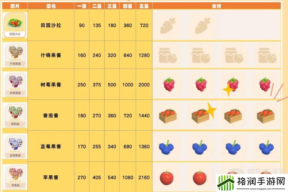 心动小镇食谱怎么获得